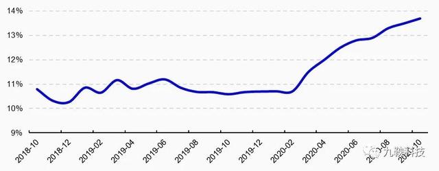 九鞅债券周报2020年11月15日电子版「9月债券市场行情」