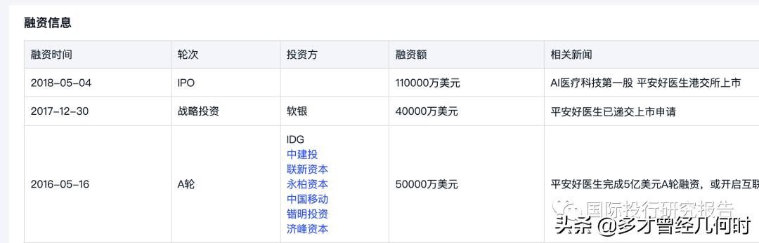 平安好医生进入至暗时刻 方蔚豪挺倒霉的：AI技术代替医师被禁3年
