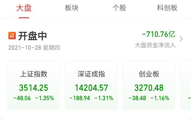 A股：今天，跌得比较狠，为什么又下跌了？