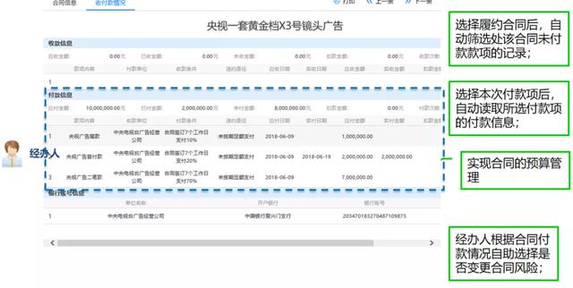 协同·共赢—聚焦企业数字化转型
