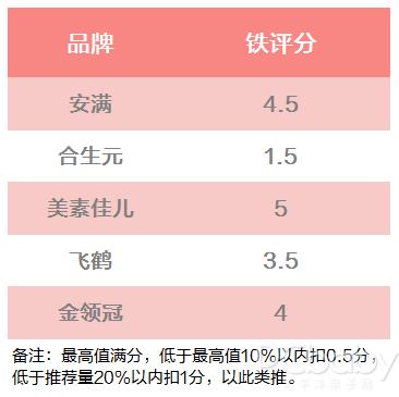 飞鹤孕妇奶粉怎么样