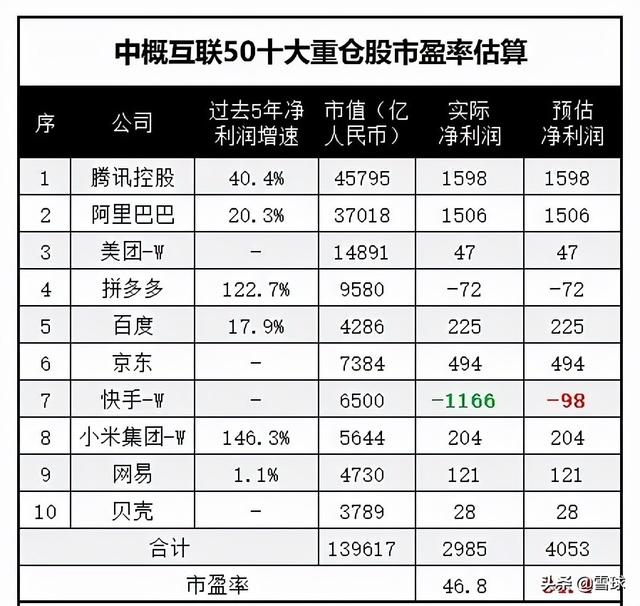 a股各行业合理市盈率图片