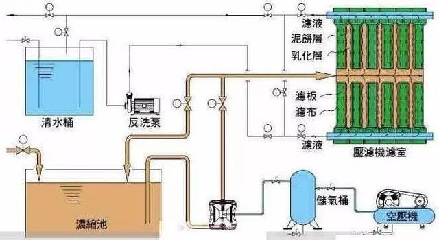 真空回转过滤机特点