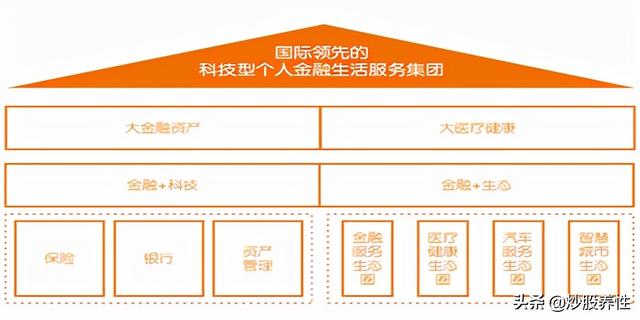 中国平安（601318）的基本面分析