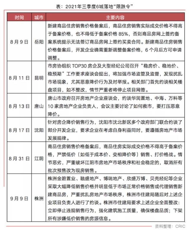 国家统计局证实房价下调成为市场主流，央妈投放10100亿能否保底
