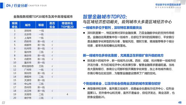 2021数字化转型指数报告（深度洞察全国351个城市18个行业）