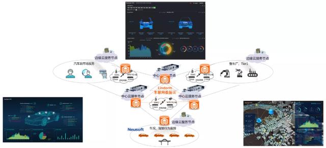 tpi管理密码是什么意思