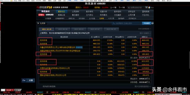 这6家绿色电力概念股被机构资金重仓买入