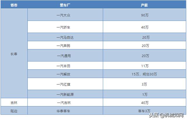 主机厂是什么意思