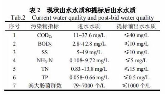 浮萍洗砂泥浆脱水机