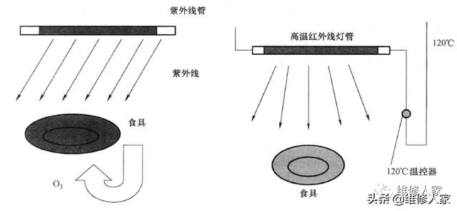 消毒柜的原理