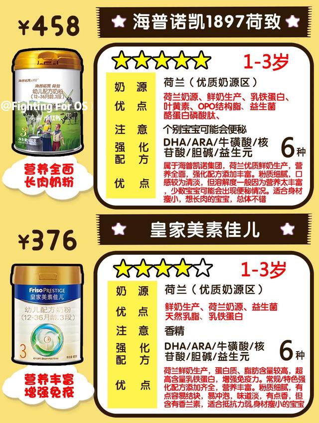 9款高端牛奶粉测评 体质不同选奶大不同。贵在哪儿