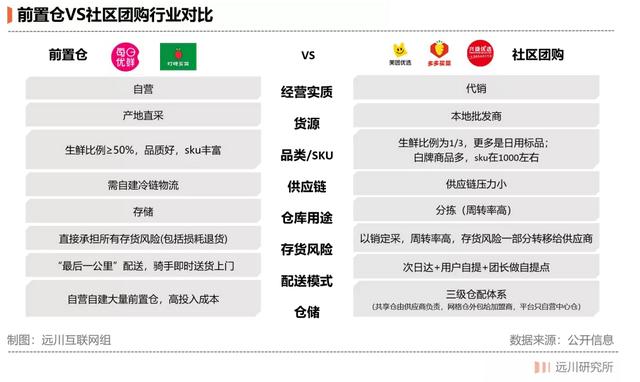 被玩坏的社区团购