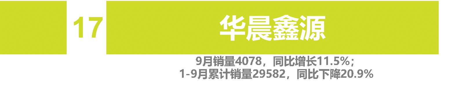 9月自主车企品牌销量 | "缺芯"致"金九"成色不足 自主品牌势不可挡