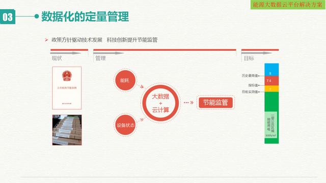 智慧能源大数据云平台建设方案（互联网+大数据+云计算+物联网）