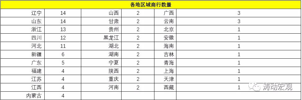 起底新中原银行