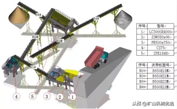 1145型制砂机的转子直径