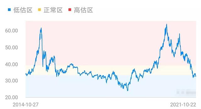 回撤近25%，开始加仓这类基金