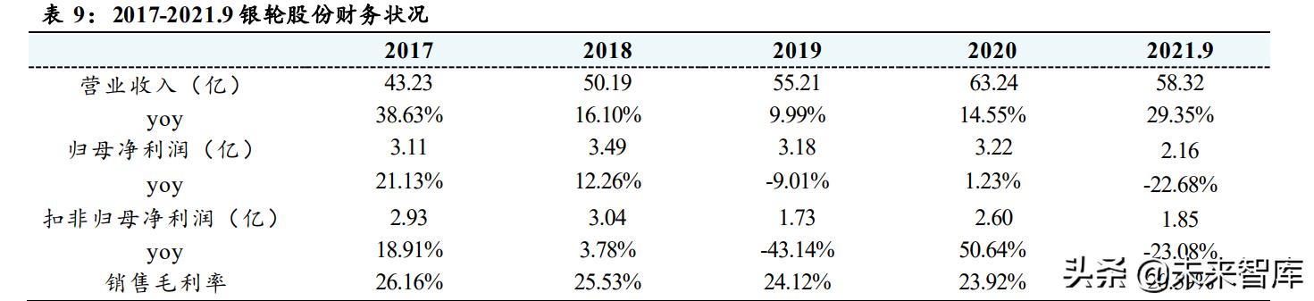 汽车热管理行业分析：需求升级，千亿市场空间值得期待