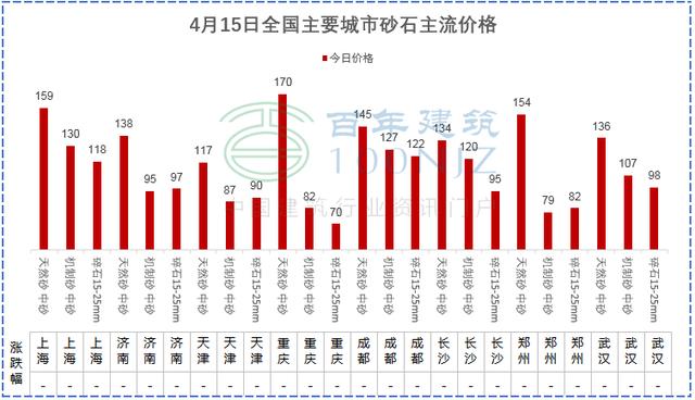 砂石生产厂家一览表