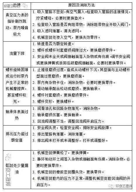 过滤机的scl分析