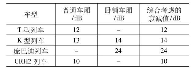 都5G时代了，高铁上怎么还是没信号？