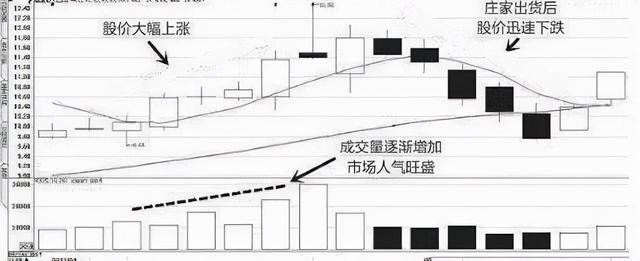 当个股出现涨停板，却封不住反复打开，这说明什么呢？