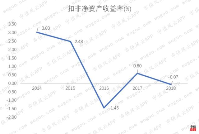 靠炒股续命的兰州黄河，廉颇老矣，尚能饭否？| 独立评级