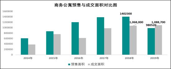 100多万，该买深圳公寓or临深住宅？好纠结