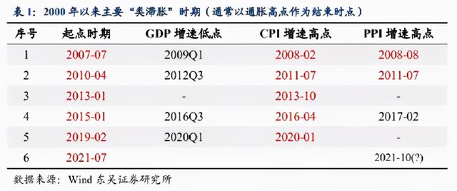 2021年赚钱不易，2022年或将更难？投资机会又在哪里