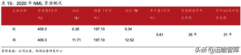 洛阳钼业：精准抄底全球优质资源，助力成长为世界级资源龙头