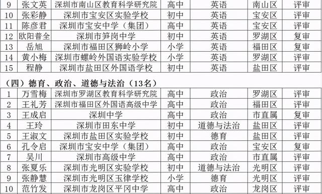 名师工程人选个人三年发展规划