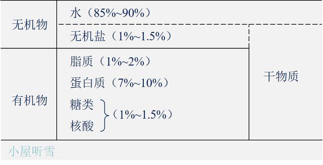 双缩脲试剂检测蛋白质原理