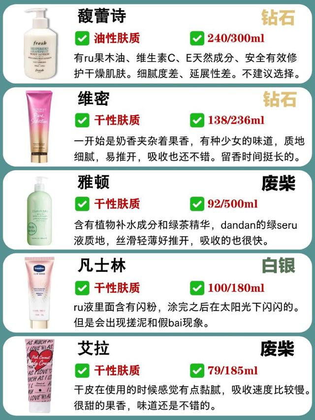 什么是身体乳排行榜