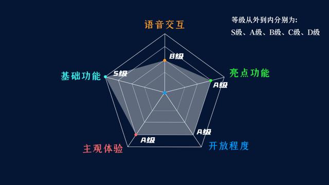 搞机实验室 | 体验比亚迪DiLink4.0，这是最实用的智能车机？