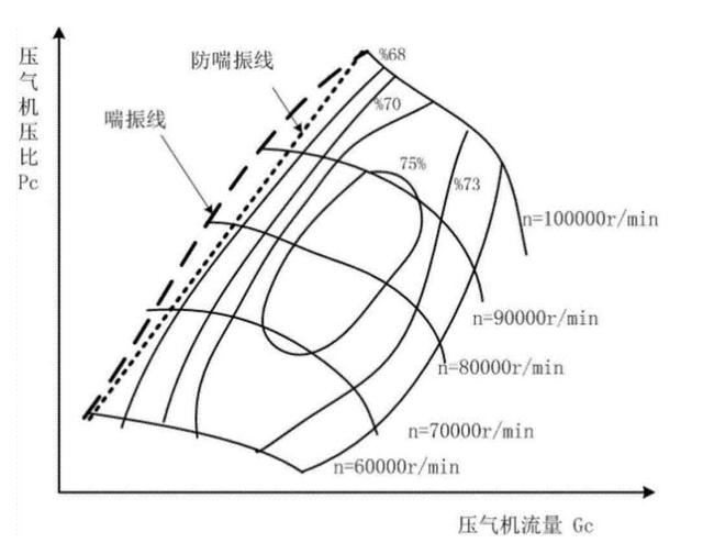 耐附蚀过滤机