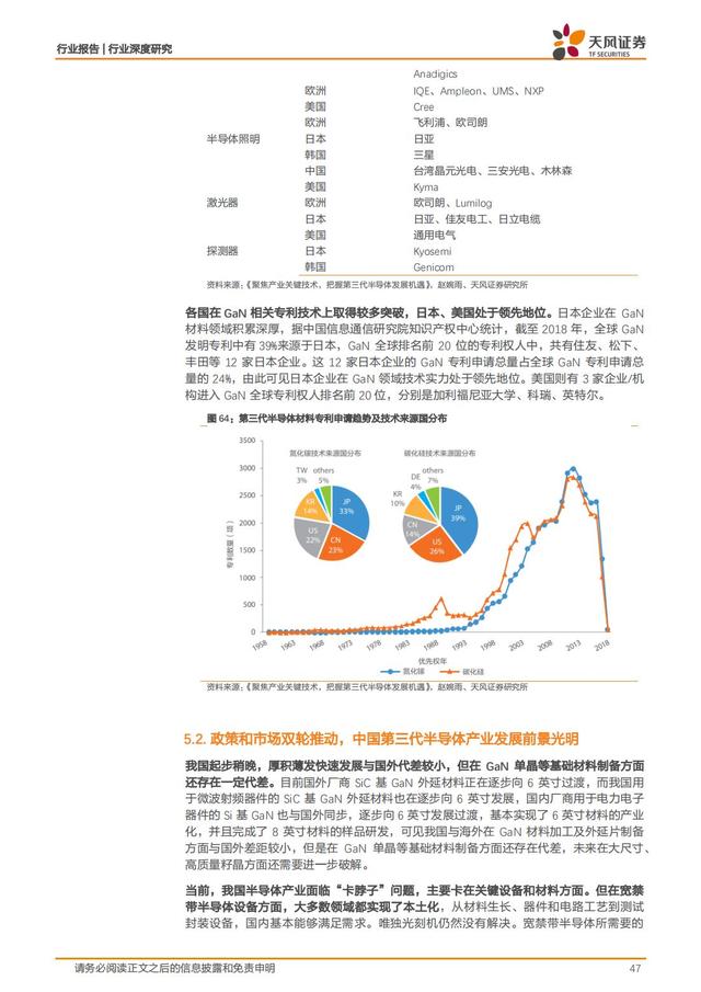 第三代半导体：新能源汽车+AIOT+5G撬动蓝海市场，碳中和引领发展