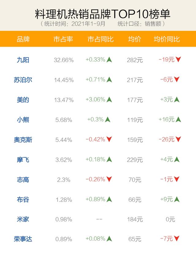 志高破碎机说明书