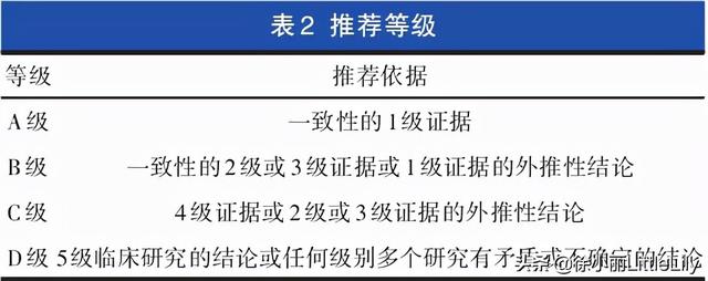 客家医翁61年临床总结：疼痛部位诊病法