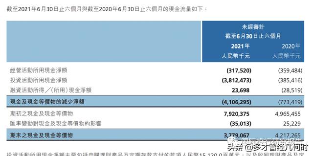 平安好医生进入至暗时刻 方蔚豪挺倒霉的：AI技术代替医师被禁3年