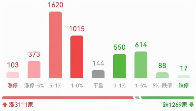 光伏茅突发减持了，社保罕见大调仓，美股又创新高了