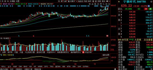 本周影响A股的9件大事：央行放1.3万亿活水护盘！反转马上要来？