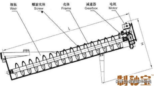 方驰重工制砂机选方驰重工厂家