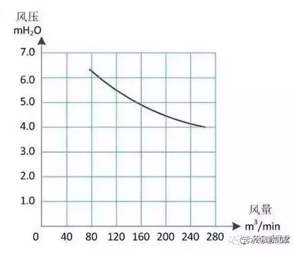 破碎机风机叶轮