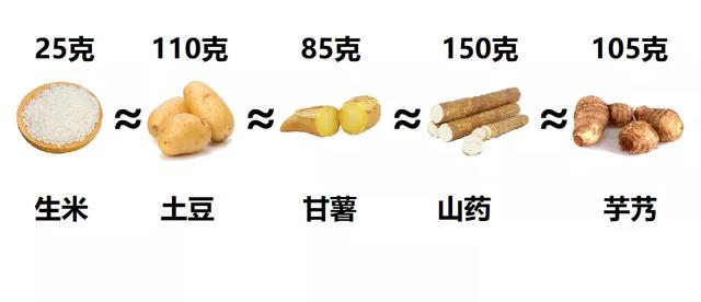 不是主食升糖也快？这些食物“身份”不简单……