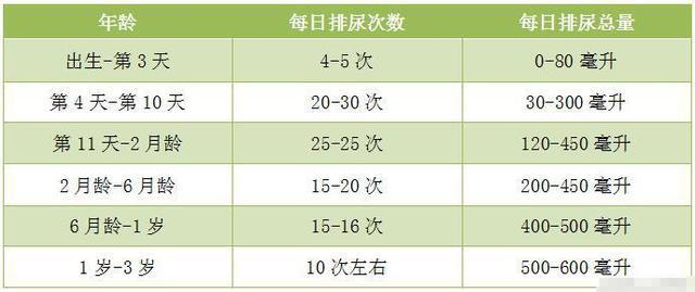 宝宝一晚上一片纸尿裤够用吗？根据月龄安排，宝宝不受罪还省钱