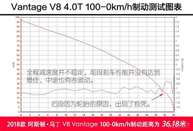 阿斯丁马顿抖音视频(阿斯顿马丁广告视频)