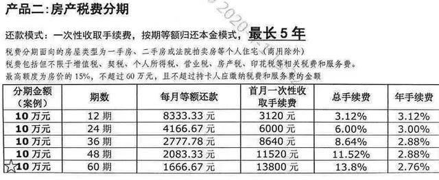 信用卡房产证明额度