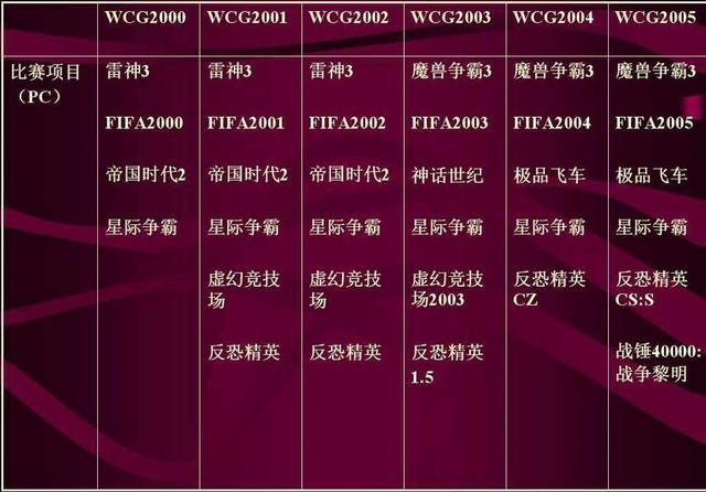 魔兽争霸：重置版，你期待么？