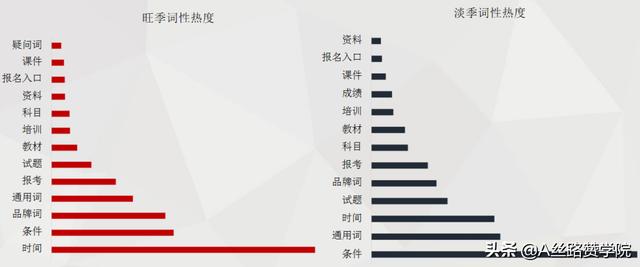 职业教育-建筑类考试搜索获客方法论